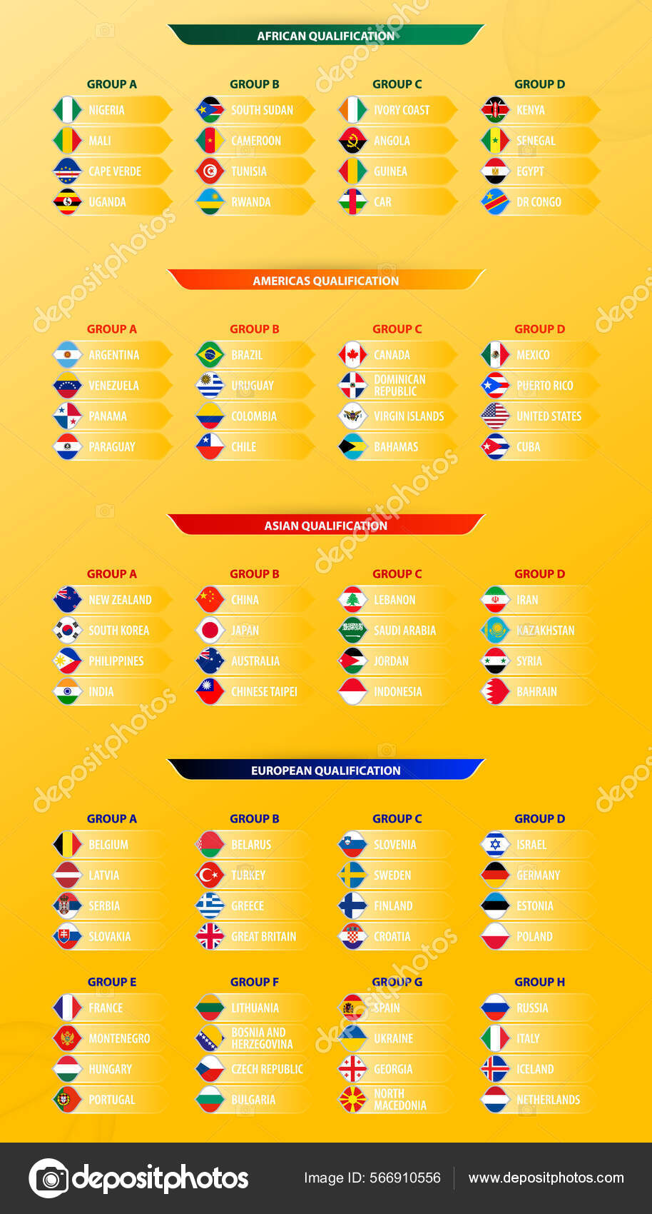 2023 Basketball Tournament All Qualification Sorted Continent Group