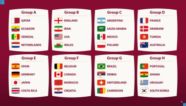 Dünya futbolu 2022 katılımcıları bayrakları gruplara ayrıldı. Bayrak koleksiyonu.