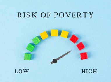 The words low and high risk for poverty are standing next the loading bar, the pointer indicates to the red area, inflation and recession concept 