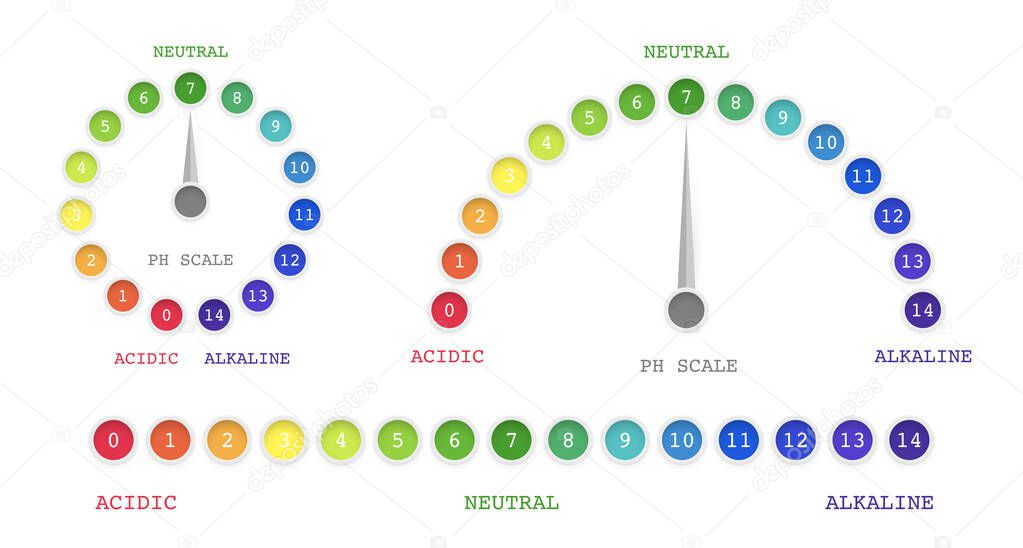 Ph value scale charts for acid, alkaline solution, test meter with round rainbow indicator set