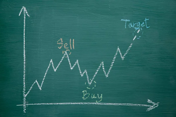 buy and sell point , stock exchange graph pattarn write on chalkboard , stock price action analysis in finance concept