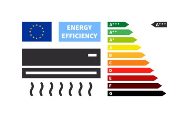 Household equipment and energy class chart. Energy efficiency and rating chart. Vector illustration clipart