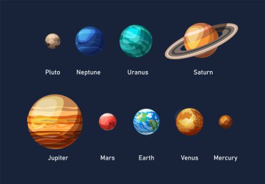 Gezegenli güneş sistemi. Galaksimiz Dünya, Venüs, Merkür, Neptün, Mars, Jüpiter, Satürn, Plüton, Uranüs çizgi film uzay nesneleri çizimi
