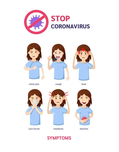 Coronavírus China Novo Coronavírus Wuhan 2019 Ncov Infográficos Sintomas Vírus — Vetor de Stock