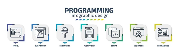 Programming Infographic Design Template Mysql Bug Report Seo Funnel Floppy — 图库矢量图片