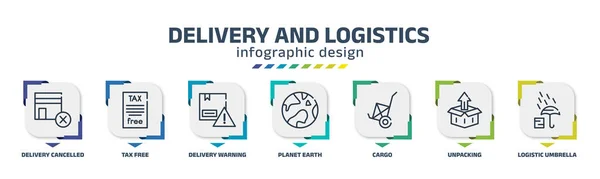 Delivery Logistics Infographic Design Template Delivery Cancelled Tax Free Delivery — 图库矢量图片
