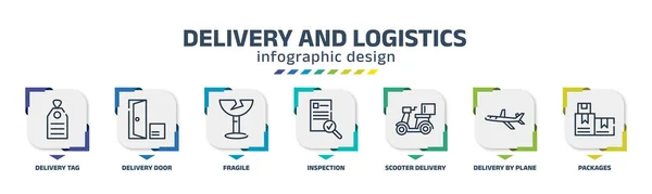 Delivery Logistics Infographic Design Template Delivery Tag Delivery Door Fragile — 图库矢量图片