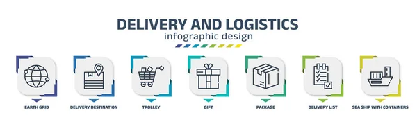 Delivery Logistics Infographic Design Template Earth Grid Delivery Destination Trolley — Stock Vector
