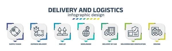 Delivery Logistics Infographic Design Template Supply Chain Express Delivery Side — Vettoriale Stock