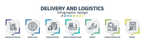 Delivery Logistics Infographic Design Template Package Trolley Weight Limit Transportation — Vettoriale Stock