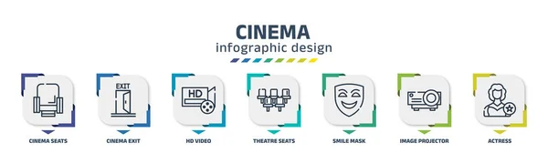 Cinema Infographic Design Template Cinema Seats Cinema Exit Video Theatre — Wektor stockowy