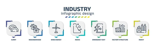 Industry Infographic Design Template Curry Neighborhood Wind Energy Rocks Emergency — стоковый вектор