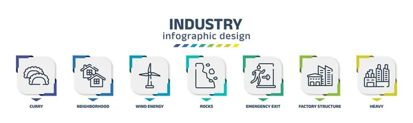 Промисловий Шаблон Інфографічного Дизайну Каррі Околицями Енергією Вітру Камінням Аварійним — стоковий вектор