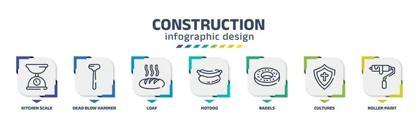 Construction Infographic Design Template Kitchen Scale Dead Blow Hammer Loaf — Vector de stock