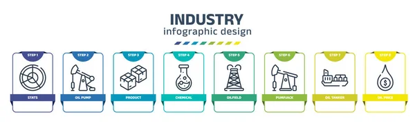 Industry Infographic Design Template Stats Oil Pump Product Chemical Oilfield — Stockvector