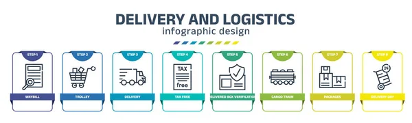 Delivery Logistics Infographic Design Template Waybill Trolley Delivery Tax Free — Vettoriale Stock