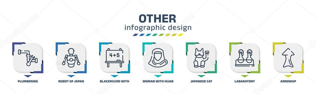 other infographic design template with plumbering, robot of japan, blackboard with basic calculations, woman with hijab, japanese cat, labaratory, arrowup icons. can be used for web, banner, info