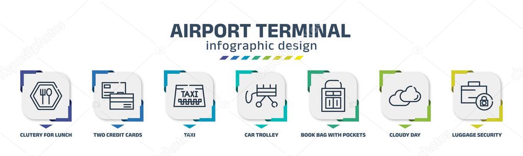 airport terminal infographic design template with clutery for lunch, two credit cards, taxi, car trolley, book bag with pockets, cloudy day, luggage security icons. can be used for web, banner, info