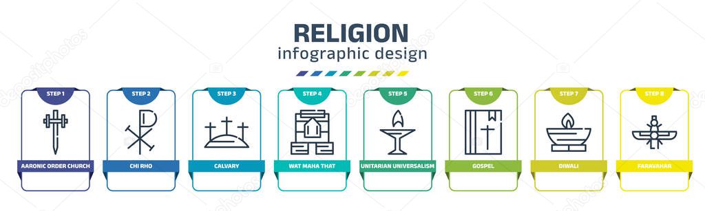 religion infographic design template with aaronic order church, chi rho, calvary, wat maha that, unitarian universalism, gospel, diwali, faravahar icons. can be used for web, banner, info graph.