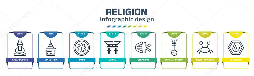 religion infographic design template with great buddha, doi suthep, bahai, shinto, eckankar, united church of christ, pastafarianism, asceticism icons. can be used for web, banner, info graph.