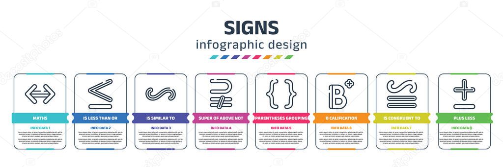 signs infographic design template with maths, is less than or equal to, is similar to, super of above not equal to, parentheses grouping, b calification, is congruent plus less icons. can be used
