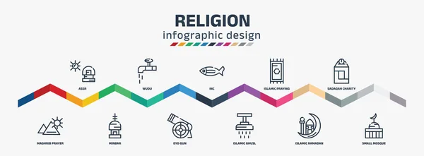 religion infographic design template with assr, maghrib prayer, wudu, minbar, inc, eyd gun, islamic praying carpet, islamic ghusl, sadaqah charity, small mosque icons. can be used for web, info