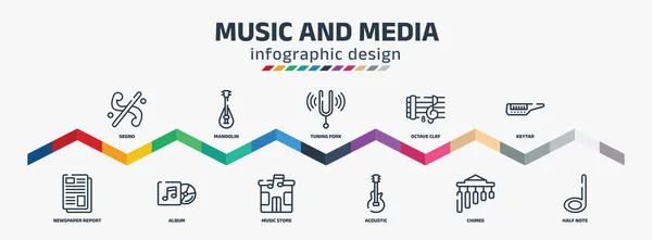 Music Media Infographic Design Template Segno Newspaper Report Mandolin Album — 图库矢量图片