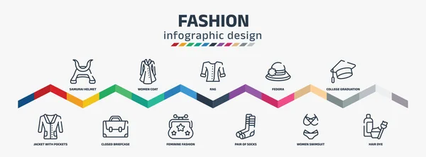 Fashion Infographic Design Template Samurai Helmet Jacket Pockets Women Coat — Stockvector