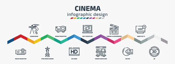 Cinema Infographic Design Template Cameraman Movie Projector Front View Image — 图库矢量图片