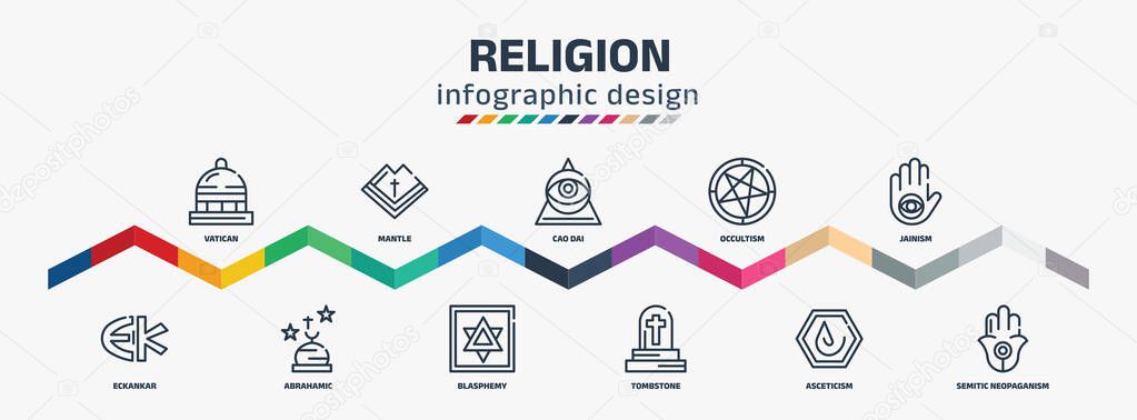 religion infographic design template with vatican, eckankar, mantle, abrahamic, cao dai, blasphemy, occultism, tombstone, jainism, semitic neopaganism icons. can be used for web, info graph.