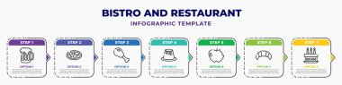 bistro and restaurant infographic design template with foamy beer jar, combine meal, chicken thigh, creme caramel, with skin, bakery croissant, decorated cake icons. can be used for web, banner,