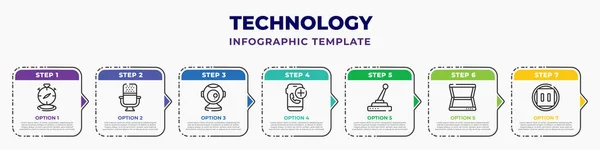 Technology Infographic Design Template Basic Compass Radio Microphone Front Webcam — Vector de stock