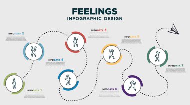 infographic template design with feelings icons. timeline concept with 7 options or steps. included safe human, pissed off human, sexy human, hot free stupid happy can be used web, info graph, flow
