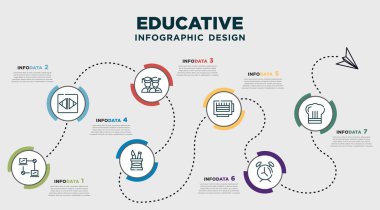infographic template design with educative icons. timeline concept with 7 options or steps. included lan network, open doors button, two graduate students, artist tools, central heat, timer alarm,