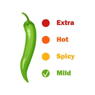 Kırmızı biberli baharatlı yemek seviyesi. Hafif, orta, sıcak, ekstra pozisyonlu sıcak ölçek göstergesi. Alevli ikonlar. Vektör illüstrasyonu