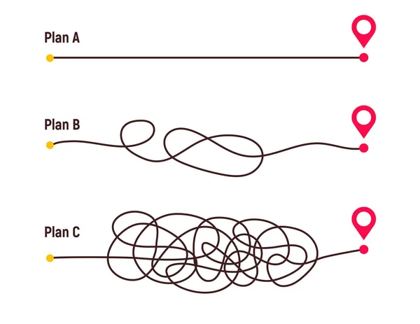 Complicated Way Simple Path Point Plans Real Life Chaos Simplifying — Stock Vector