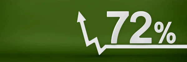 72 percent. The arrow on the graph points up. Rising prices, inflation, increase in income, increase in interest rates, taxes. 3d banner, seventy two percent sign discount on a green background. — Photo