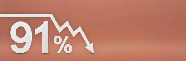 Devadesát jedna procent, šipka na grafu ukazuje dolů. krach akciového trhu, medvědí trh, inflace. Ekonomický kolaps, kolaps akcií.3d banner, 91 procent sleva znamení na červeném pozadí. — Stock fotografie