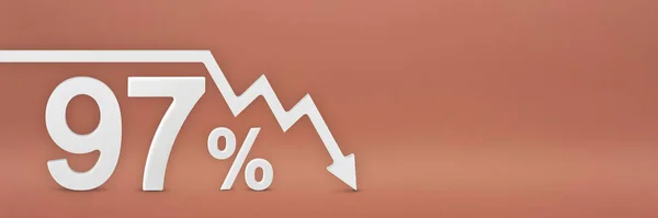 Devadesát sedm procent, šipka na grafu ukazuje dolů. krach akciového trhu, medvědí trh, inflace. Ekonomický kolaps, kolaps akcií.3d banner, 97 procent sleva znamení na červeném pozadí. — Stock fotografie