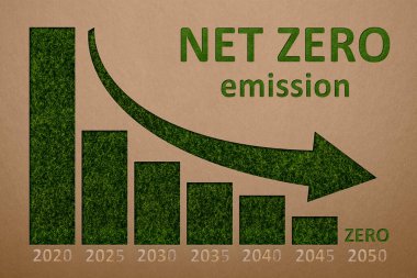 Net zero emissions. 3D image of CO2 emission reduction up to 2050. Graph of fall from atmospheric emissions. Scheme of carbon dioxide recovery. Symbol for reducing CO2 emissions