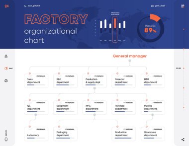 Şirket Organizasyon Planı. Şirketin yapısı. İş hiyerarşisi organogram grafiği bilgi grafikleri. Kurumsal yapı grafik elementleri. Modern vektör bilgisi grafik ağaç düzeni tasarımı