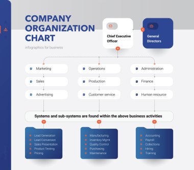 Company Organization Chart. Structure of the company. Business hierarchy organogram chart infographics. Corporate organizational structure graphic elements.  clipart