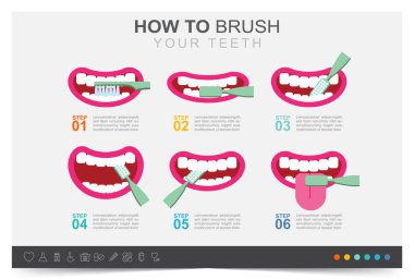 Dişlerini fırçalamayı, diş bakımını, dişlerini fırçalamayı, sağlık hizmetlerini.