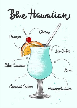 Posterler, dekorasyon, logo ve baskı için oymalı Mavi Hawaii kokteyl çizimi. Harflerle, tariflerle, içecek malzemeleriyle el çizimi çizimi. Ayrıntılı renkli çizim.