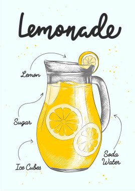 Posterler, dekorasyon, logo ve baskı için oymalı limonata. Harflerle, tariflerle, içecek malzemeleriyle el çizimi çizimi. Ayrıntılı renkli çizim.