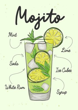 Posterler, menü, dekorasyon, logo, duvar resimleri için oymalı bir tasvir. Mojito 'nun alkollü kokteylinin el çizimi, tarifi, harf metni. Ayrıntılı eski ahşap kesim, oyma biçimi 