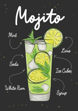 Posterler, menü, dekorasyon, logo, duvar resimleri için oymalı bir tasvir. Mojito 'nun alkollü kokteylinin el çizimi, tarifi, harf metni. Ayrıntılı eski ahşap kesim, oyma biçimi 