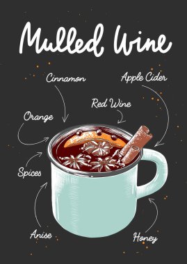 Vektör oymalı stil Mulled Wine, posterler, dekorasyon ve baskı için alkollü kokteyl illüstrasyonu. Harflerle, tariflerle, içecek malzemeleriyle el çizimi çizimi. Ayrıntılı renkli çizim.