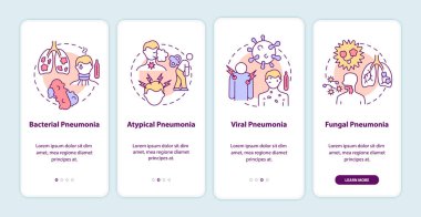 Mobil uygulama sayfa ekranında zatürree tipleri var. Bakteriyel ve viral enfeksiyonlar, konseptlerle birlikte dört aşamalı grafik talimatlar içeriyor. UI, UX, doğrusal renk çizimleri olan GUI vektör şablonu
