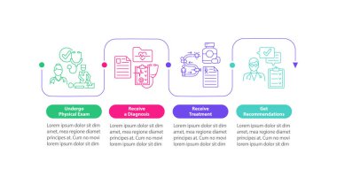 Fizyoterapist sınav vektör bilgi şablonu. Fiziksel sağlık sunumu tasarım elementlerini özetliyor. Veri görselleştirmesi 4 adımda. İşlem zaman çizelgesi bilgi şeması. Satır simgeleriyle çalışma akışı düzeni